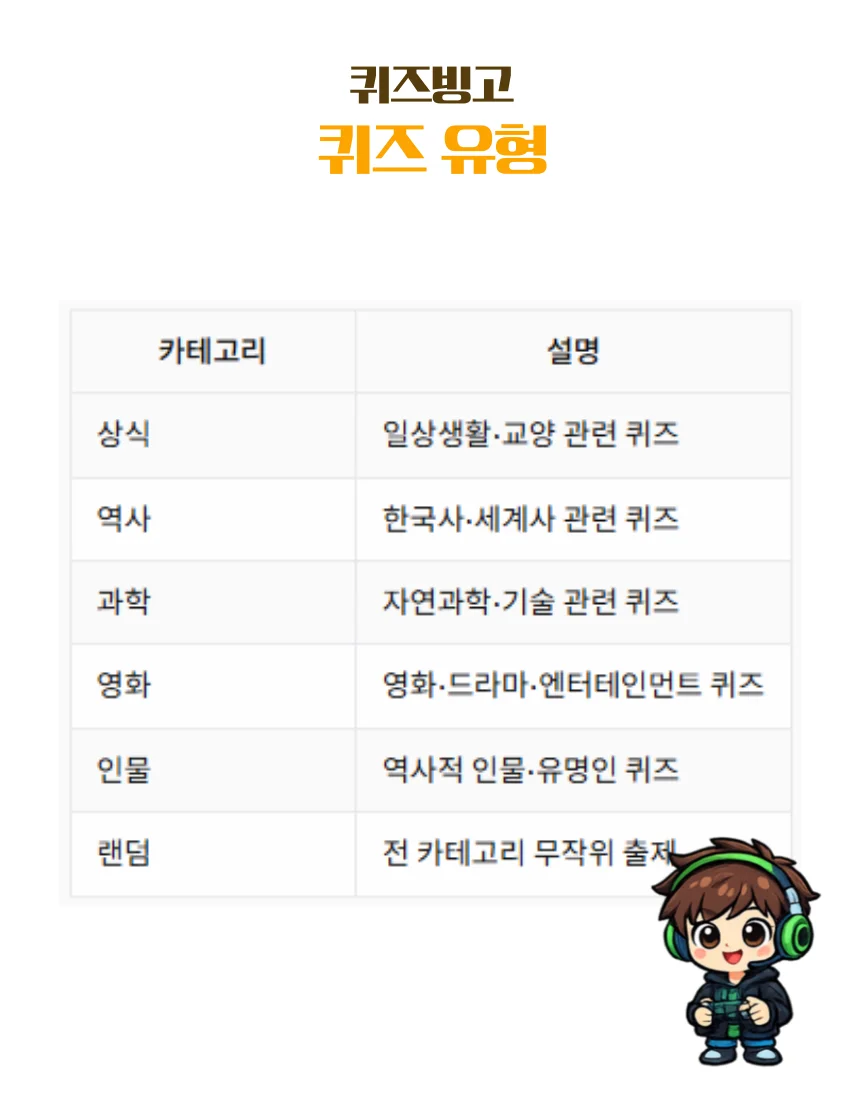 퀴즈 유형